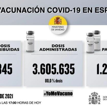 【欧浪网】​西班牙已经接种450万人  卫生部再创建4个优先接种群