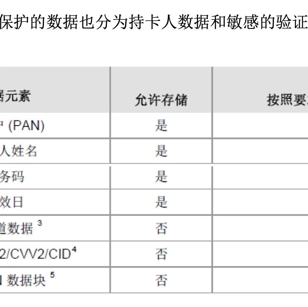 【欧浪网】点外卖 银行信用卡安全码和个人资料被泄漏！ 华人网购平台引发大面积信任危机