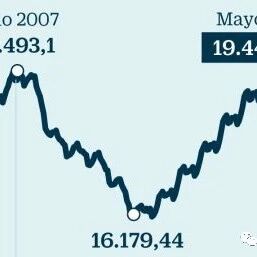 【欧浪网】西班牙实现1950万人就业  算是完全脱离危机了吗?