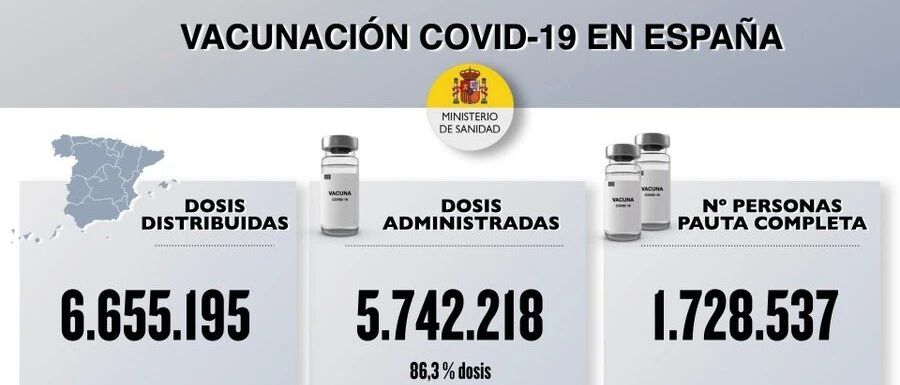 【欧浪网】西班牙停用阿斯利康疫苗 不会影响夏天前完成群体免疫