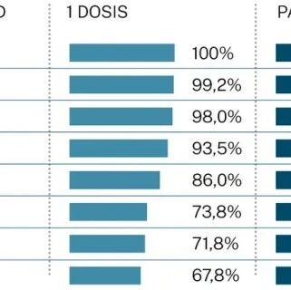 【欧浪网】西班牙明天实现群体免疫目标  英国出“重赏”试验新药物