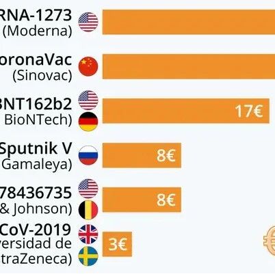 【欧浪网】西班牙与德法意将生产俄罗斯卫星五号疫苗
