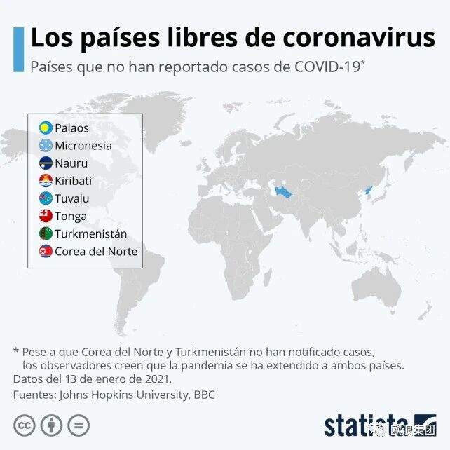【欧浪网】全球感染9千万人，有八个国家无新冠病例
