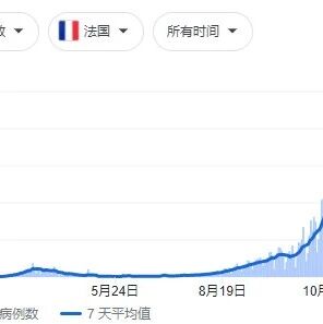 【欧浪网】变种病毒肆虐，疫苗短缺，欧洲疫情再次来势凶猛！