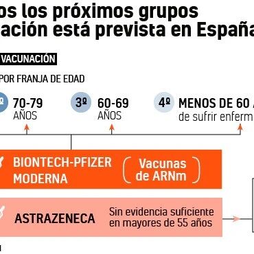 【欧浪网】越多越多西班牙愿意接种疫苗  马德里将在万达球场接种