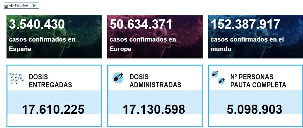【欧浪网】欧洲药品局开始审查中国疫苗 西班牙已经注射1700万剂