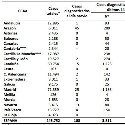 【欧浪网】西班牙陆续爆发新传播  华人需关注这些地区
