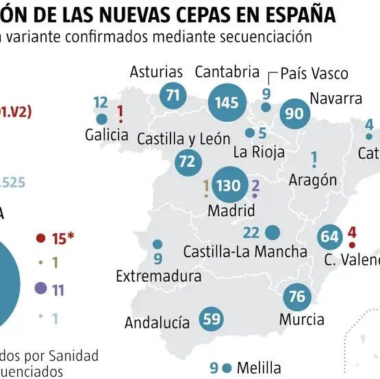 【欧浪网】英国毒株在西班牙显著增长 加泰罗尼亚和马德里日增回升