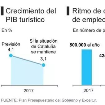 【欧浪网】谁为独立买账？西班牙将损失33亿 少创造75000个岗位