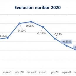 【欧浪网】房贷月供的好消息  欧元负数利率可能保持10年