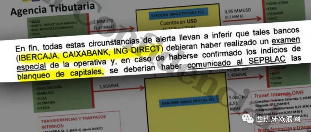 【欧浪网】三大银行被调查 洗钱犯案中牵扯华人