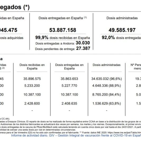 【欧浪网】西班牙病毒疫情还继续恶化 何时到最高峰值没有定论