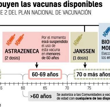 【欧浪网】西班牙下月开始第三阶段接种  中国疫苗可能被启用