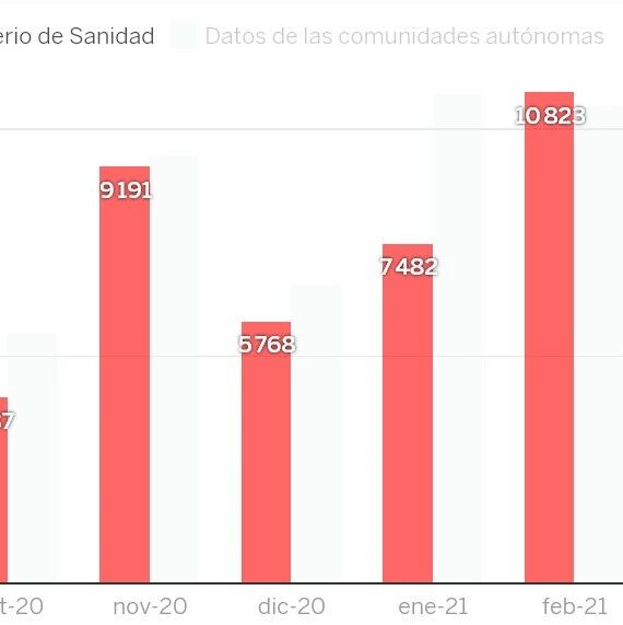 【欧浪网】第四波感染潮没有出现  西班牙以最少死亡结束了4月份