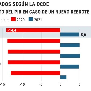 【欧浪网】今年全球经济崩溃  西班牙最严重