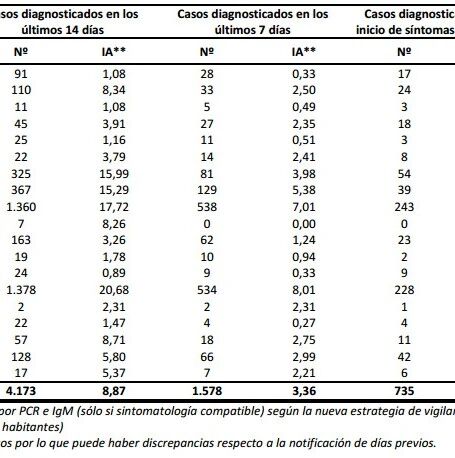 【欧浪网】西班牙多地传出新疫情传播点  医疗和养老院连环传播