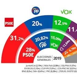 【欧浪网】疫情让社工党得票不断进步 收获民众信心更高