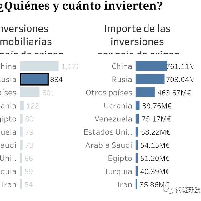 【欧浪网】中国炒房团来到马德里 黄金签证还能持续多久?