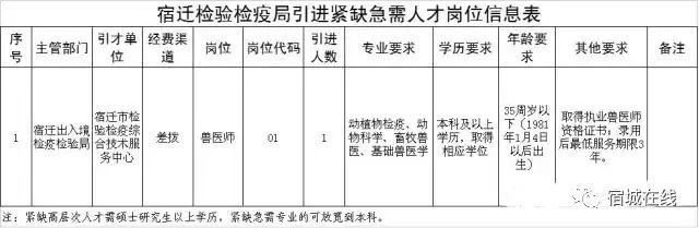 宿迁考试鉴定中心官网联系方式_宿迁考试鉴定中心_宿迁考试鉴定中心电话号码