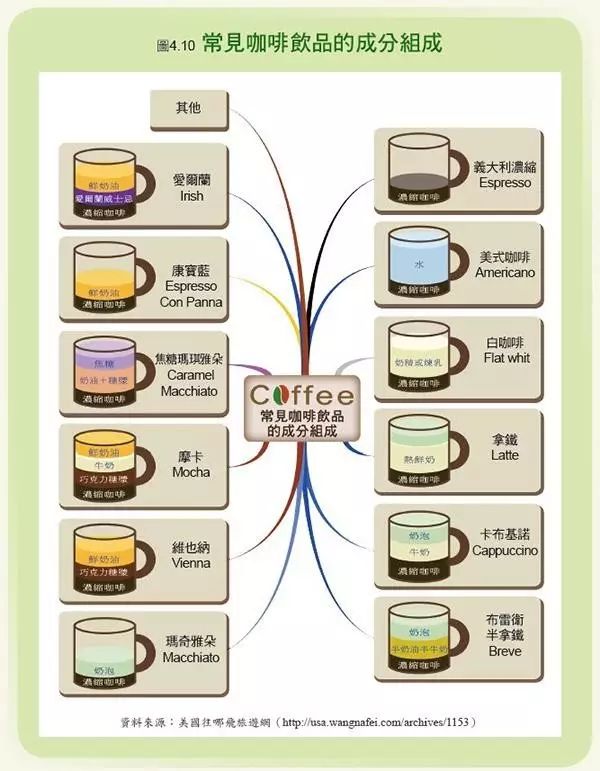 如何用酱油和洗洁精,练成笑傲朋友圈的咖啡拉花绝技