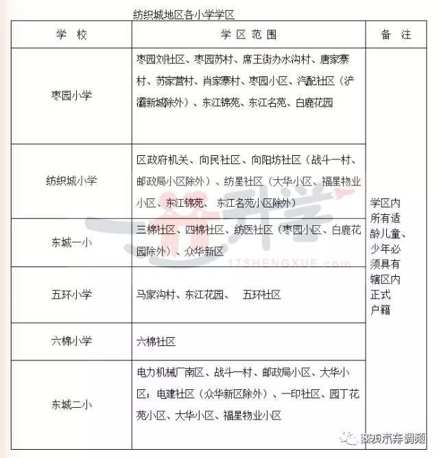 西安小升初小学高中对口笔记一览表!学籍初中手写体图片