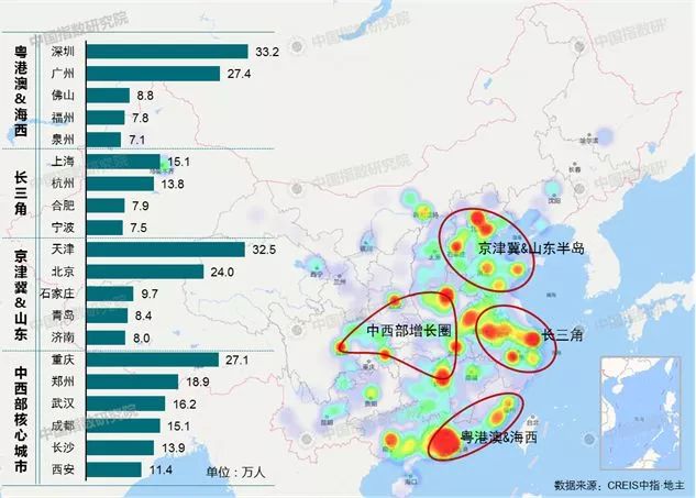 中国人口迁移新趋势36格局