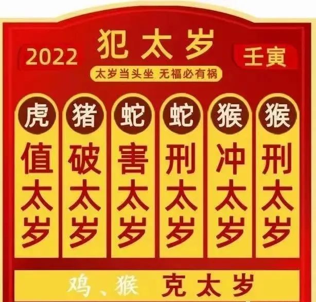 2022年壬寅年哪年出生的人犯太岁