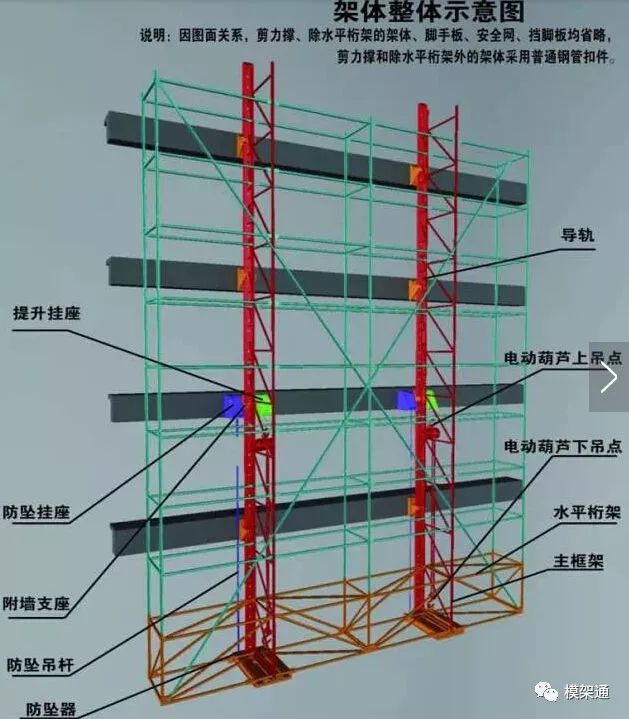 (爬架架体整体示意图)