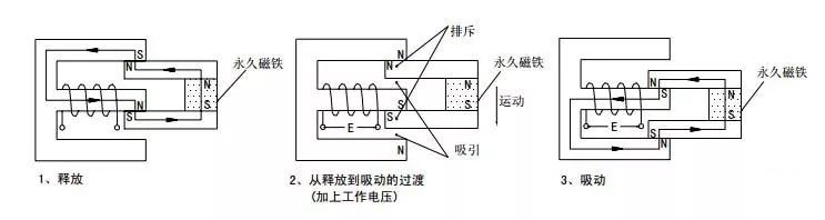 汽车闪光继电器原理_继电器的工作原理及接线原理_继电器的工作原理