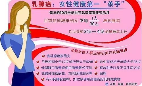 滴滴总裁柳青也没躲过乳腺癌,想告诉女性朋友的五大真相你一定要知道