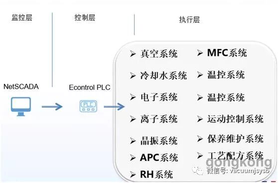 图片[3]-【科普】真空镀膜机详细资料 - 如意-如意
