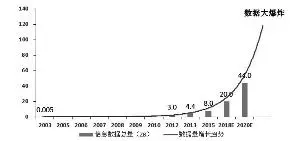 招商证券:量子计算将成人工智能新高地 布局优势品种 640?tp=webp&wxfrom=5&wx_lazy=1
