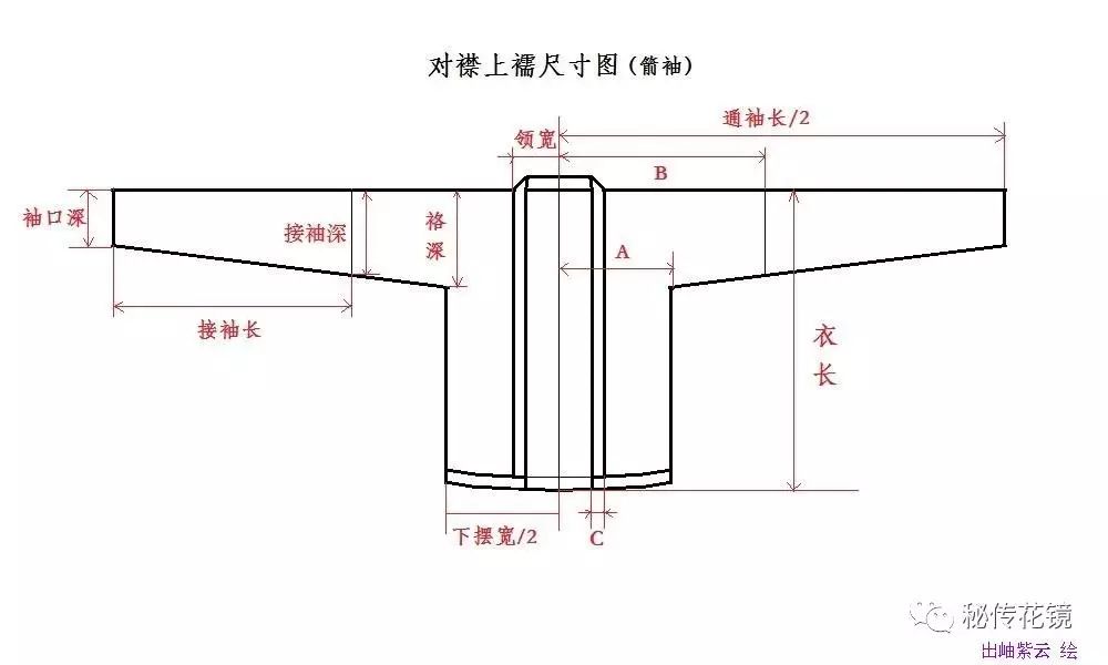 炼心汉服对襟上襦的制作过程分享