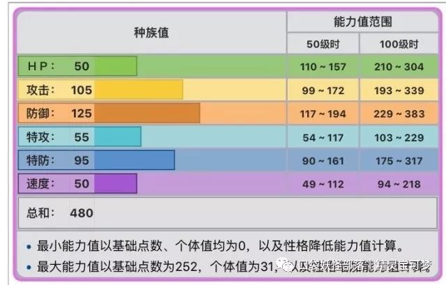 代欧奇希斯攻击形态配招_代欧奇希斯技能_代欧奇希斯配招