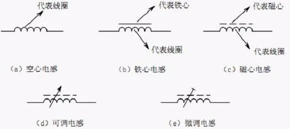 电感符号:l2,电感的符号与单位由此可见,电感量只是一个与线圈的圈数