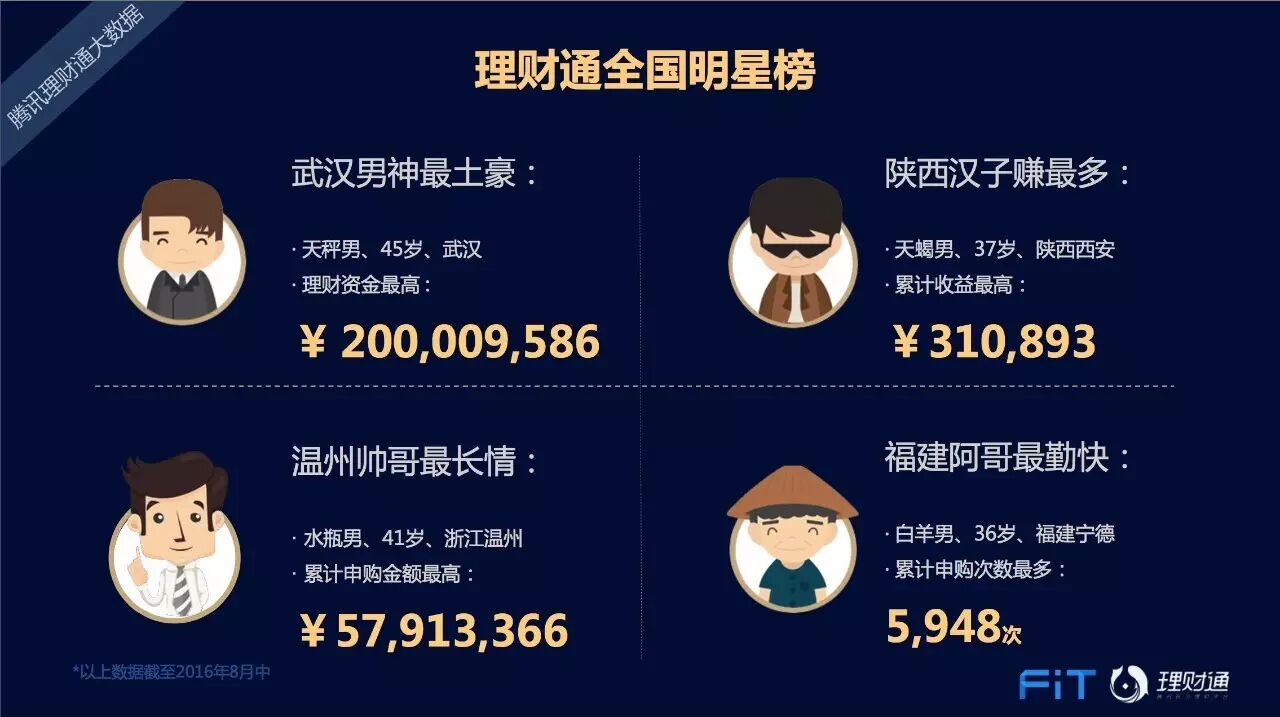 腾讯理财通的钱怎么取出来_理财腾讯钱取通出来了怎么办_腾讯理财取出到银行卡