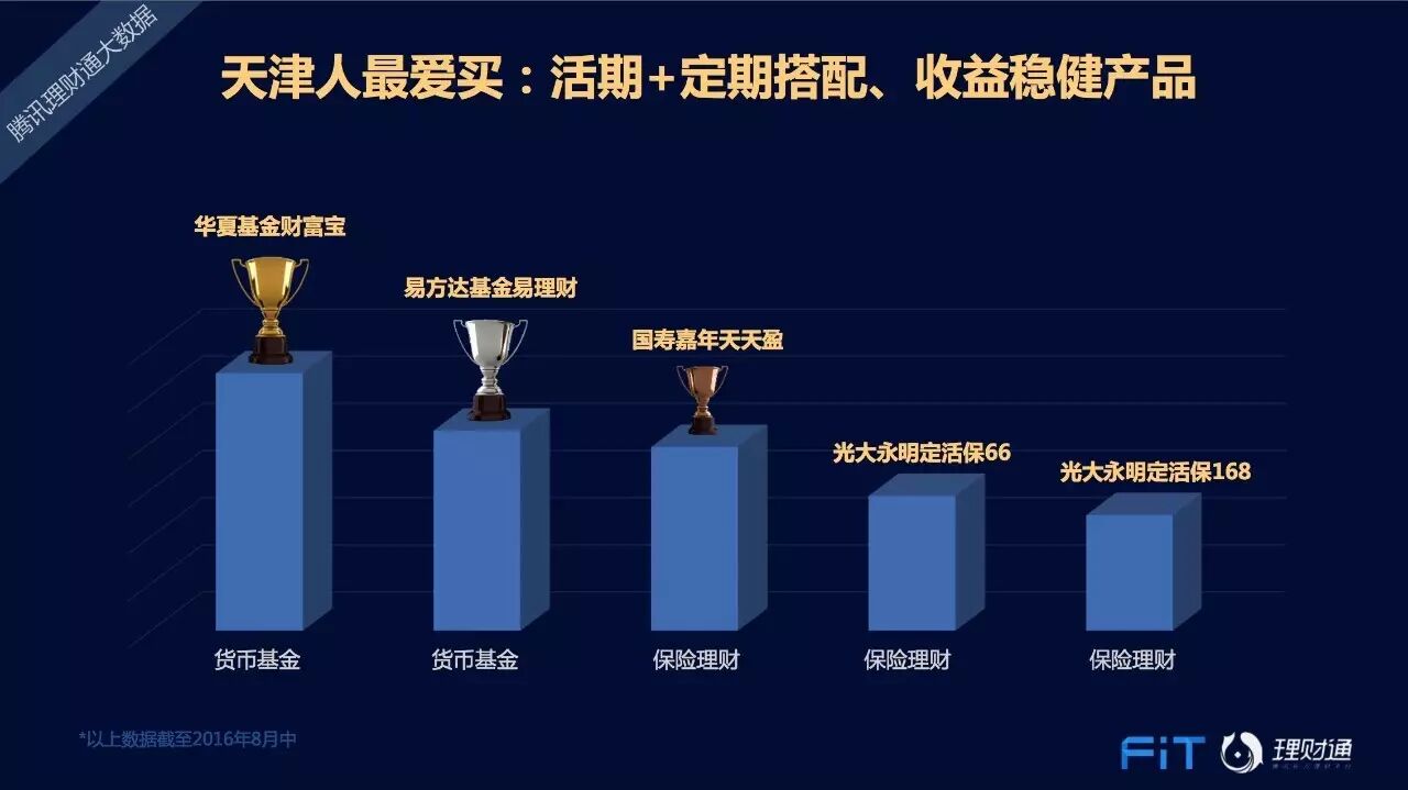 理财腾讯钱取通出来了怎么办_腾讯理财取出到银行卡_腾讯理财通的钱怎么取出来