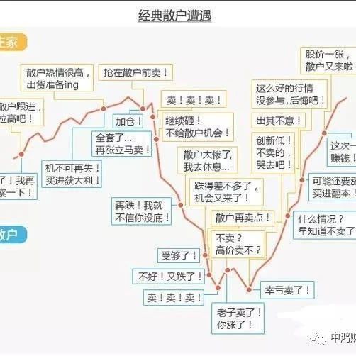 股票怎样避免庄股绝杀