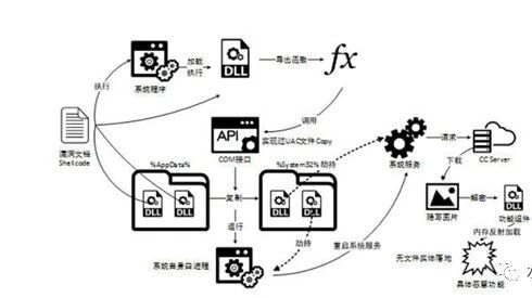 Example Image