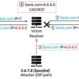 Example Image