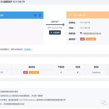 Example Image