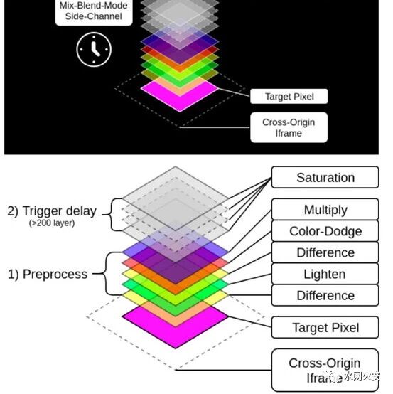 Example Image