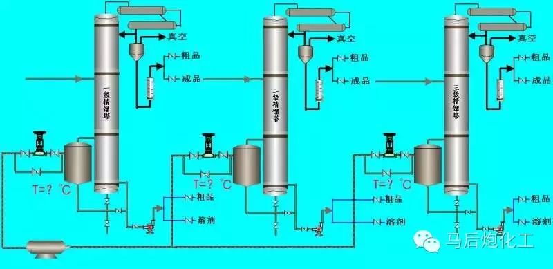 这些精馏常见问题你还不知道?这不科学!