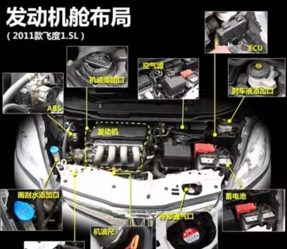 经常会看见把玻璃水当做机油加进去的新闻,其实最有效区分加注口的