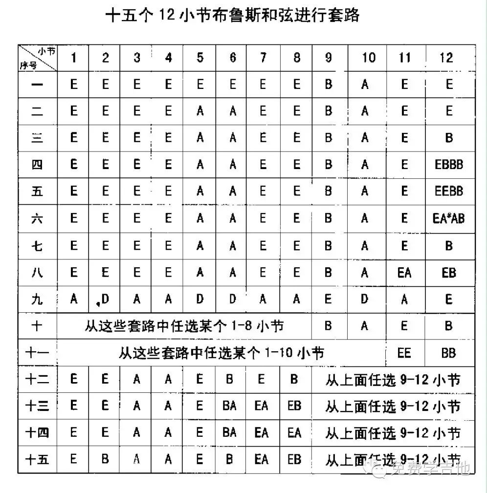 起码要把它的基本理论和常用套路学会 布鲁斯吉他要从节奏和独奏(音阶