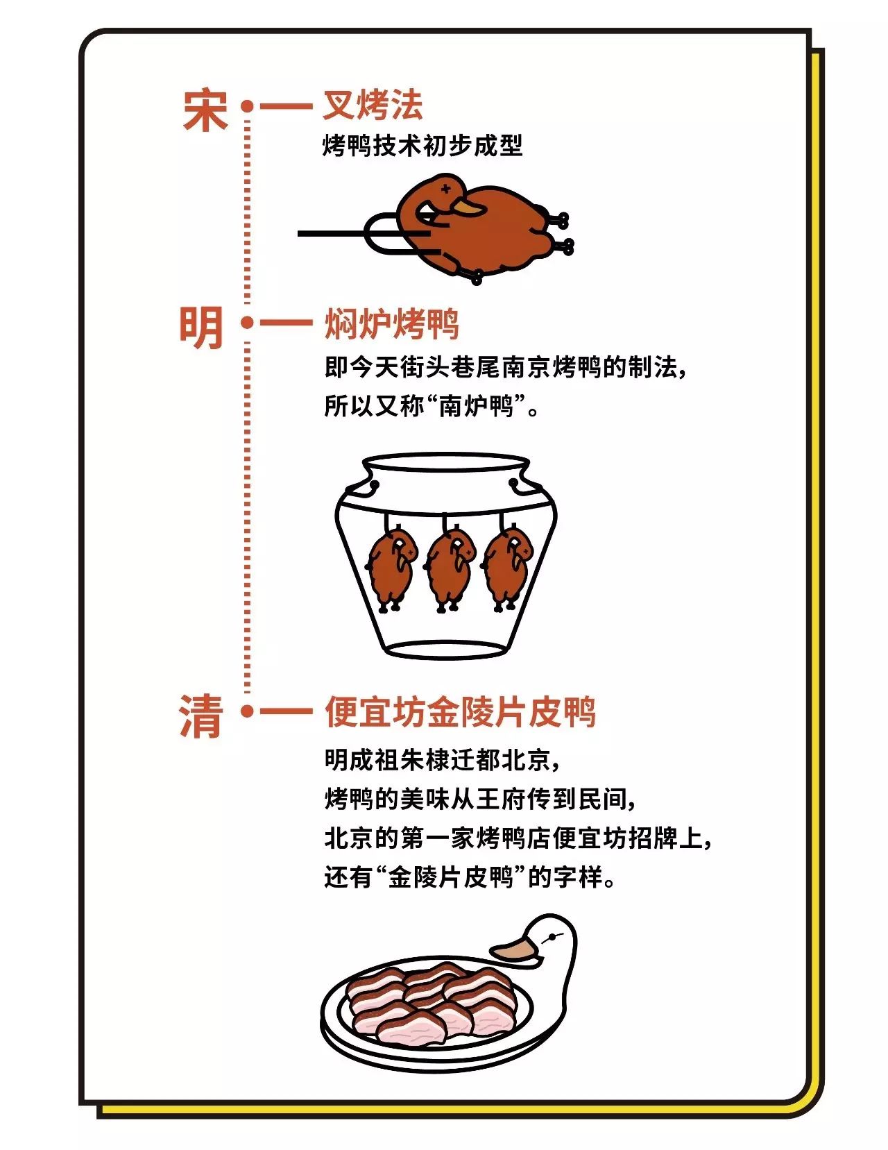 北京烤鸭哪里好吃_北京哪里吃烤鸭好吃_北京哪里烤鸭外卖好吃