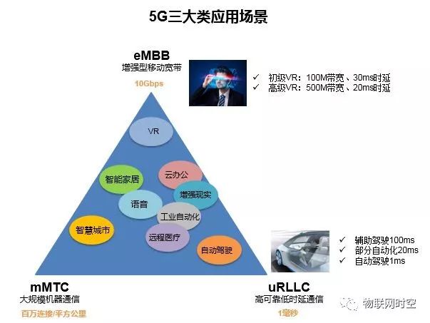 专用控制信道_电机控制专用集成电路_gsm控制信道