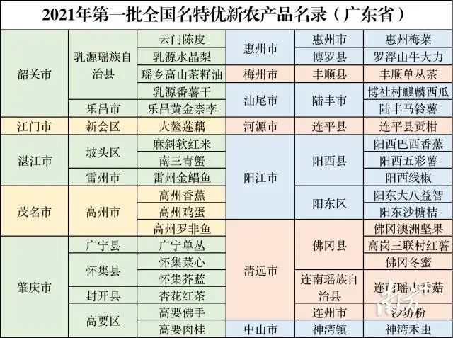 再添两员怀集菜心芥蓝入选全国名特优新农产品名录