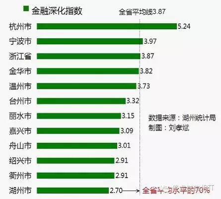 湖州市地图_2015年湖州市gdp