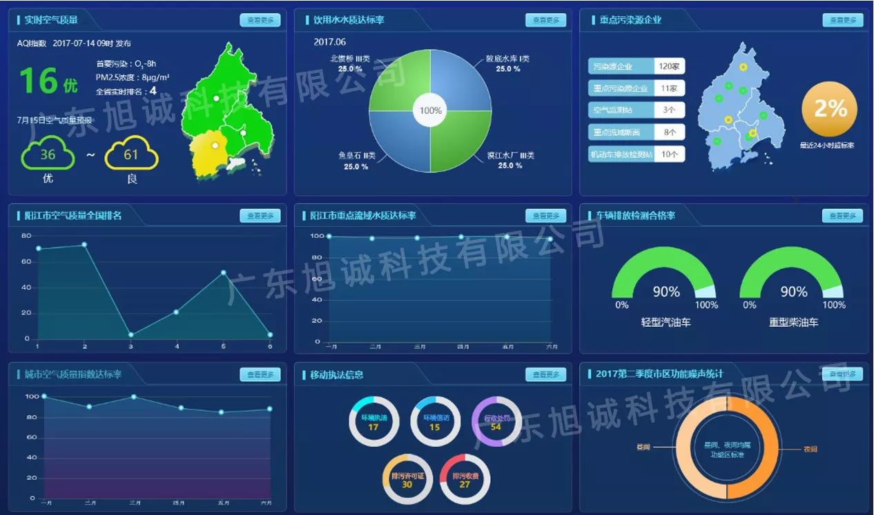 旭诚科技智慧环保大数据解决方案